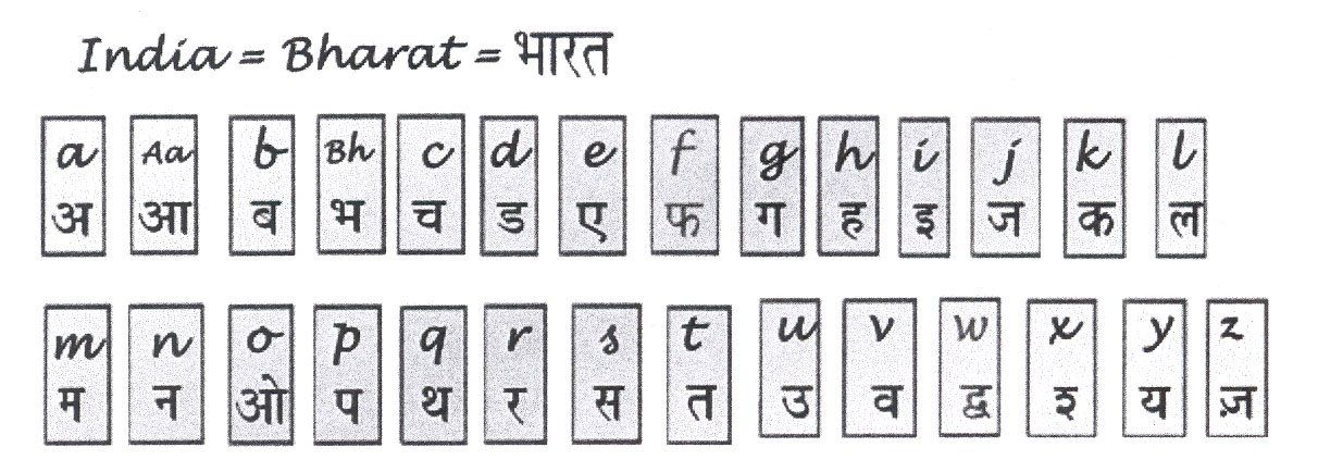 hindi alphabet in english